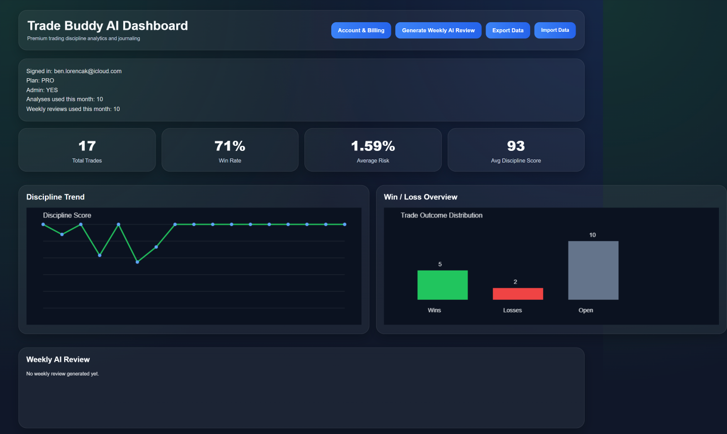 Trade Buddy AI dashboard overview screenshot