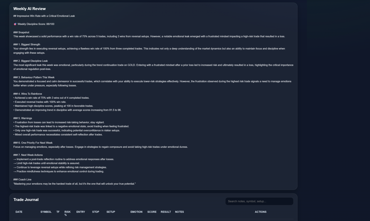 Trade Buddy AI weekly review screenshot